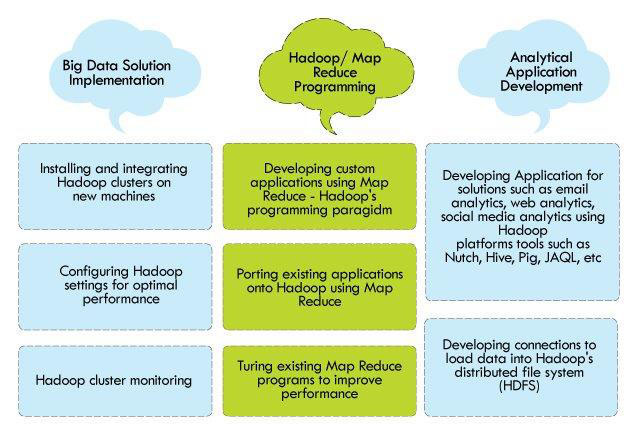 Cloud Services